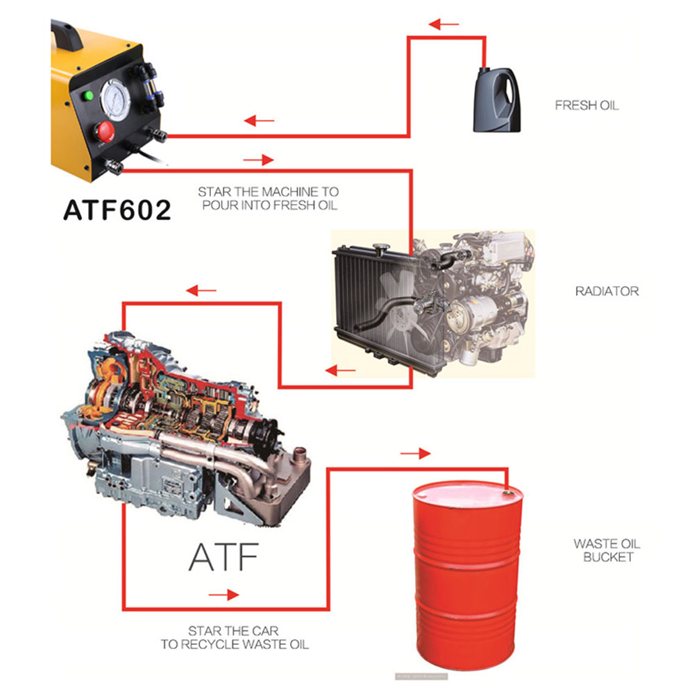 AUTOOL ATF602 Automatic Transmission Fluid Exchanger